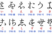 日本「外国人よ、現代の日本語はこれでも簡略化されてるんだぞ」