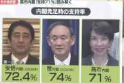 【朗報】高市内閣支持率71％ｗｗｗｗｗ