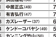 テレビ現場で見た「性格がいい男性芸能人」、テレビ関係者300人に聞いた「性格がいい女性芸能人」