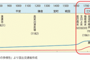 江戸時代の経済成長、なぜ可能だったのか