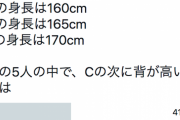 【画像】日本人の読解力低下が深刻な事態に