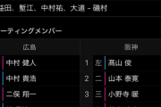 【画像】広島東洋カープさん、1試合に4人の中村を使ってしまう