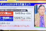 マツダさん「ガソリン車より電気自動車の方が生産時1台あたりのCO2排出量が多い」とバラしてしまう |  原発が一番エコみたいなもんか  |  なんで生産までの話してるん？
