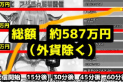 昨日バーチャルYouTuberが1時間で1000万近く投げ銭されてたのやばすぎじゃね