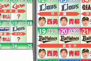 西勇→青柳→チェン　阪神　開幕カードの3枚見えてきた　開幕投手に西勇再抜てきで現時点の理想型に