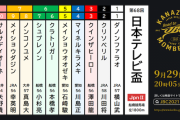 9/29(水) 第68回 日本テレビ盃(JpnⅡ)