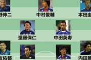 日本代表の人気投票では香川真司が10位以内に入れない件…