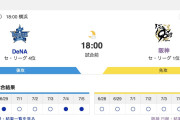 【虎実況】[7月6日] 阪神 vs DeNA 14回戦（甲子園）18:00～