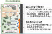 【材料】まるで高速道路を“森林”に!? コンクリに塗れば「CO2をめっちゃ吸収する」魔法の溶剤がスゴイ！