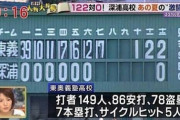 高校野球で８２－０の残虐試合ｗｗｗｗｗｗｗｗｗｗｗｗ