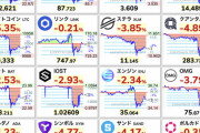 【悲報】仮想通貨全面安wwwwwwww