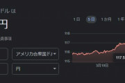 【緊急】ドル円117.5円！！！！！！