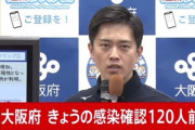 大阪､過去最高の121人が新型コロナに感染