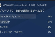 【速報】UEFA-CL組み合わせ決定！バルサ、バイエルン、インテルという死の組が生まれるｗｗｗｗｗｗ