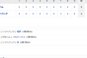 ホークス逆転勝利！松田決勝打！椎野今季初勝利！