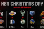 【NBA】世代交代のサインか？クリスマスデーの視聴者数でレブロン、カリーがトップに立たず