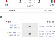 【悲報】日本vsメキシコ…2-2の結果となってしまうｗｗｗｗｗｗｗｗｗ