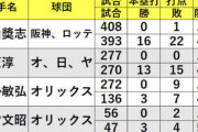 投手→野手は結構おるけど、野手→投手はおるん？