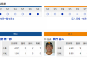 【実況・雑談】 9/9　中日vs巨人（ナゴヤドーム）18:00開始