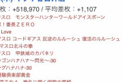 【前代未聞】キクヤ春日井店さんが総差枚約52万枚の大放出をした結果、交換所からお金がなくなる伝説を残してしまう