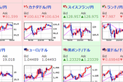 【為替相場】ドル円は材料不足でレンジの動き続く　大幅な円安ムード一服も円高材料には不足　英国はインフレ懸念、スウェーデンはNATO加盟正式申請等
