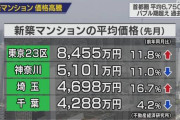 【不動産】首都圏　新築マンション平均価格　バブル期超え10月では過去最高