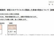 コロナ速報★東京＋１６２