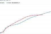 【悲報】是非に及ばず寝ている間に完全失速し最駆けに抜かれてしまうｗｗｗｗｗｗｗｗｗｗｗｗ