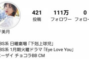 【乃木坂46】山下美月インスタ、驚異の111万人突破