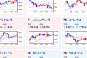 【為替相場】米欧衝突のリスクオフ影響継続　株価下落で金は強い　円売りも続行