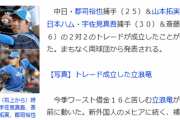 日ハムと中日が電撃トレード　宇佐美斎藤綱記⇔郡司山本拓実