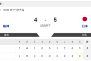 【阪神vs.侍ジャパン】4-5で侍ジャパン勝利！