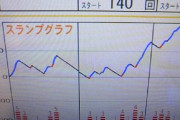 パチンコって「初当たりは軽いけど連チャンしない日」と「初当たり重いけどデカ連とれる日」とあるよな