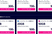【画像】楽天モバイルさん、覇権が確定してしまうｗｗｗ安すぎる価格帯ｗｗｗｗｗｗ