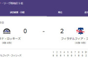 大谷らドジャースと同地区のコロラド・ロッキーズが最高にヤバイ