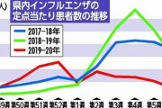 【新型肺炎】コロナウイルス対策を徹底した結果、まさかの事態に