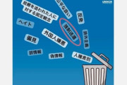 国連難民日本事務所が「強制送還をゴミ箱に捨てろ」と元画像を改変して投稿　批判殺到で修正