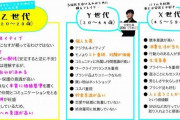 【悲報】Z世代さん、ガチのマジで最悪の世代へ