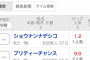 ●ミシェル騎手、1次試験不合格
