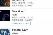 【STU48】『花は誰のもの？』クリスマスイブにオリコンデイリー4位に入る