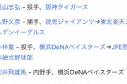 日ハム水谷👤　率.394(66-26) 本2 点12 OPS.960