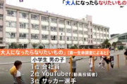 【悲報】小学生がなりたい職業第1位「会社員」になる