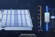 中国がナトリウムイオン電池（NIB）量産開始　EV向け
