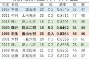 【将棋界歴代年間勝率ランキング】渡辺明名人の名が無い理由は？