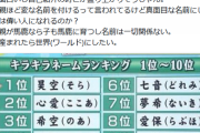 【悲報】へずまりゅう「俺は子供にキラキラネームを付けたい。子供が産まれたら世界（ワールド）にしたい」