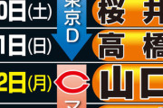 巨人山口が12日広島戦カード初戦で復帰へ