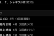 【シーズン終了】楽天バァン大反省会【引き分け】