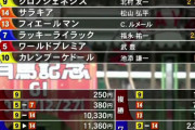 【有馬記念】サラキア買えるような馬券師になりたい