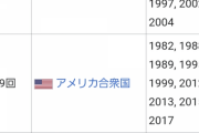 【悲報】今年のU18野球W杯、アカン模様