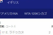 【悲報】全米女王ラドゥカヌ、IWでまさかの初戦敗退！！オスタペンココース…？？